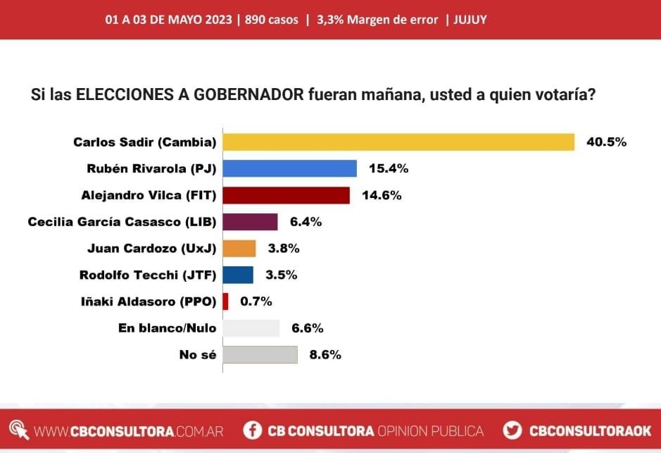 Jujuy, La Rioja y Misiones marcarán el domingo otro round de la puja electoral