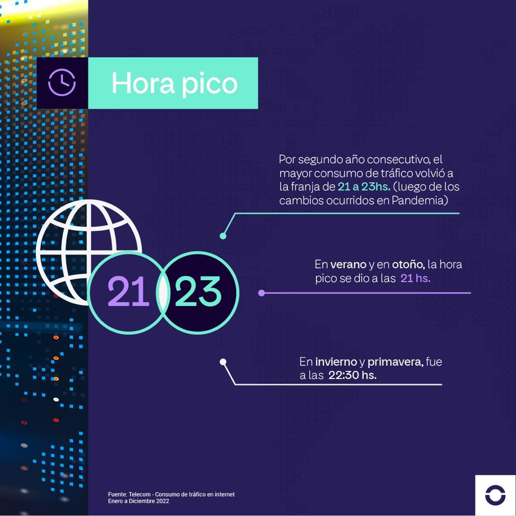 Hoy es el Día Mundial de Internet: qué es lo que más consumen los argentinos