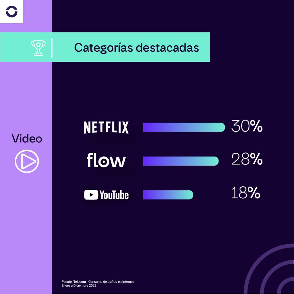 Hoy es el Día Mundial de Internet: qué es lo que más consumen los argentinos