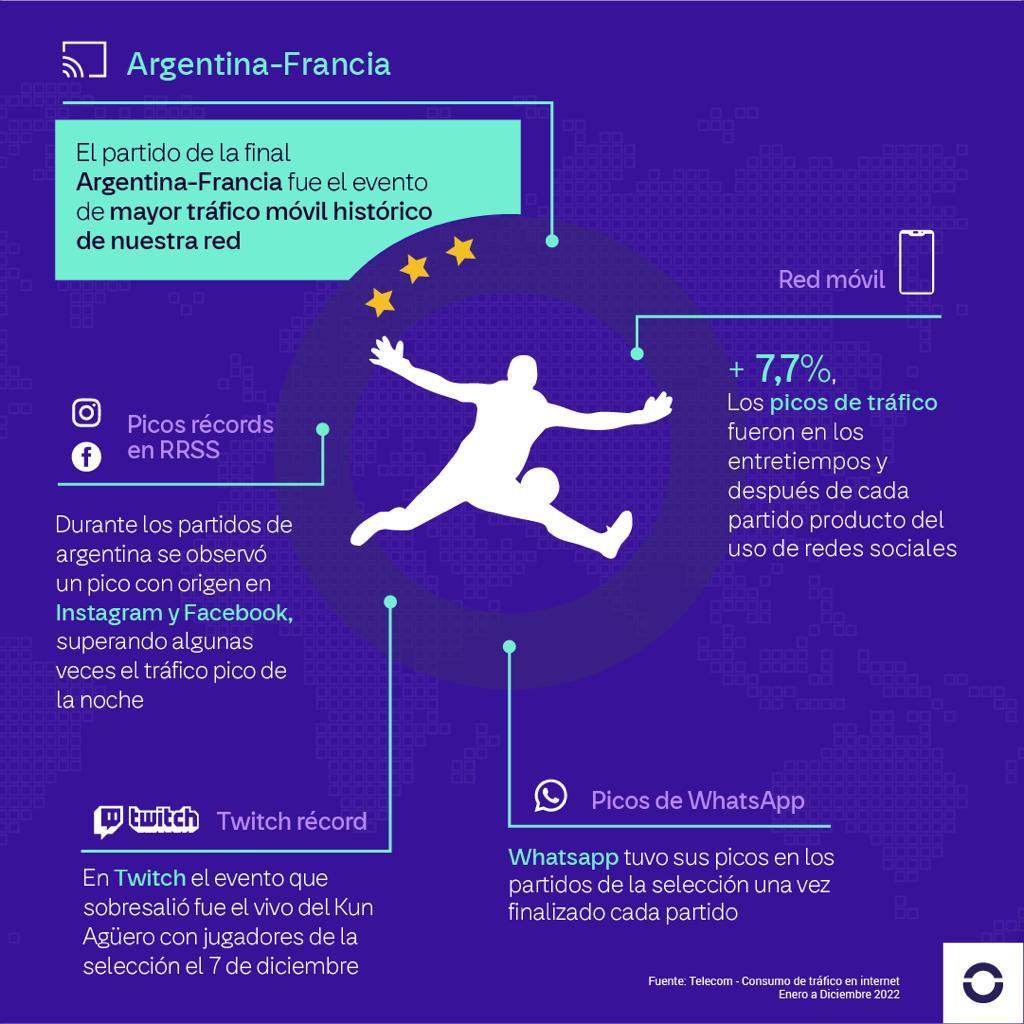 Hoy es el Día Mundial de Internet: qué es lo que más consumen los argentinos