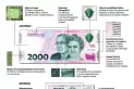 ¿Cuáles son las medidas de seguridad que tiene el nuevo billete de $ 2.000?