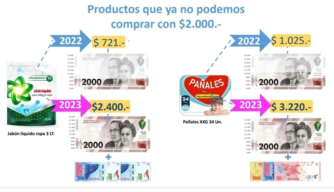 El billete de $2.000 nace con poco valor: no alcanza ni para un kilo de carne de consumo masivo