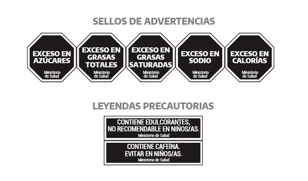 Ley de Etiquetado Frontal: cómo se calcula el exceso que indica cada octógono