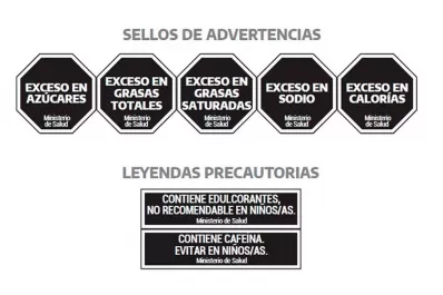 Ley de Etiquetado Frontal: cómo se calcula el exceso que indica cada octógono
