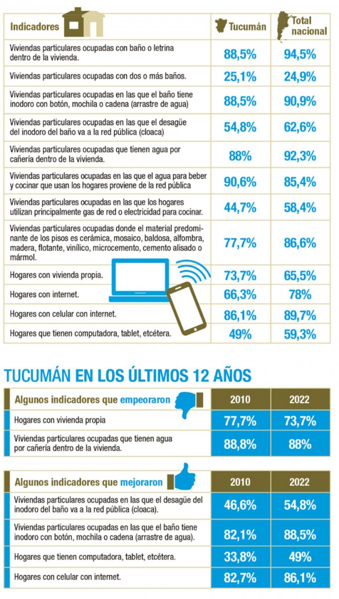 Los datos retratan los retos y carencias de la provincia más populosa de la región