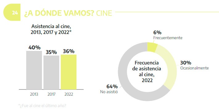 Tras la pandemia, las actividades culturales presenciales volvieron con mayor potencia