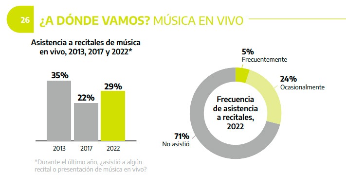 Tras la pandemia, las actividades culturales presenciales volvieron con mayor potencia