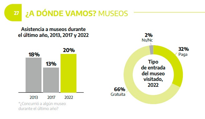 Tras la pandemia, las actividades culturales presenciales volvieron con mayor potencia
