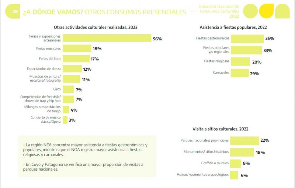 Tras la pandemia, las actividades culturales presenciales volvieron con mayor potencia