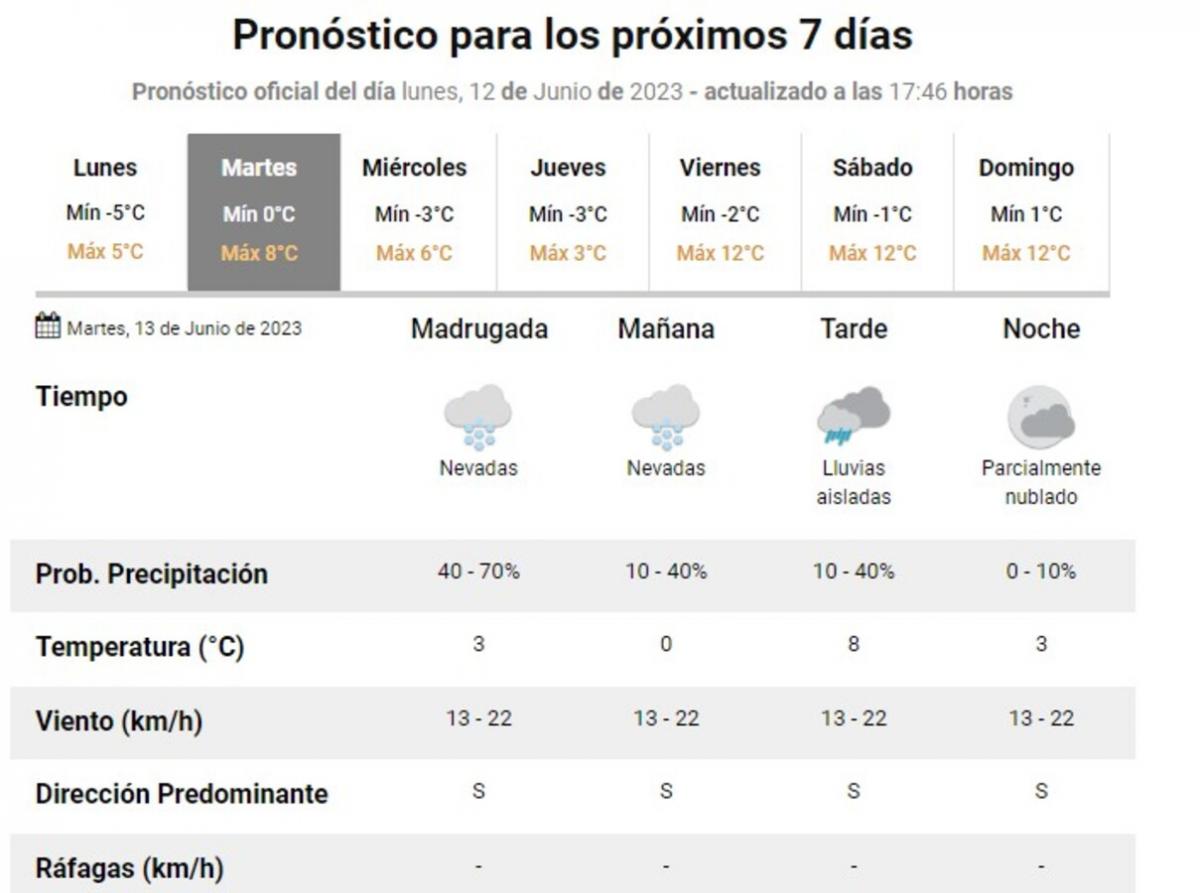 Comenzó a nevar en Tafí del Valle