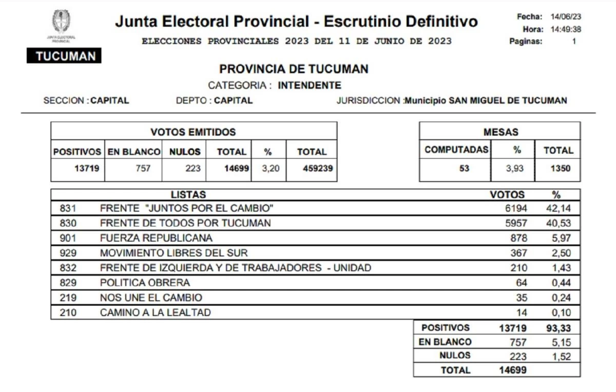 Ávila y Chahla, voto a voto