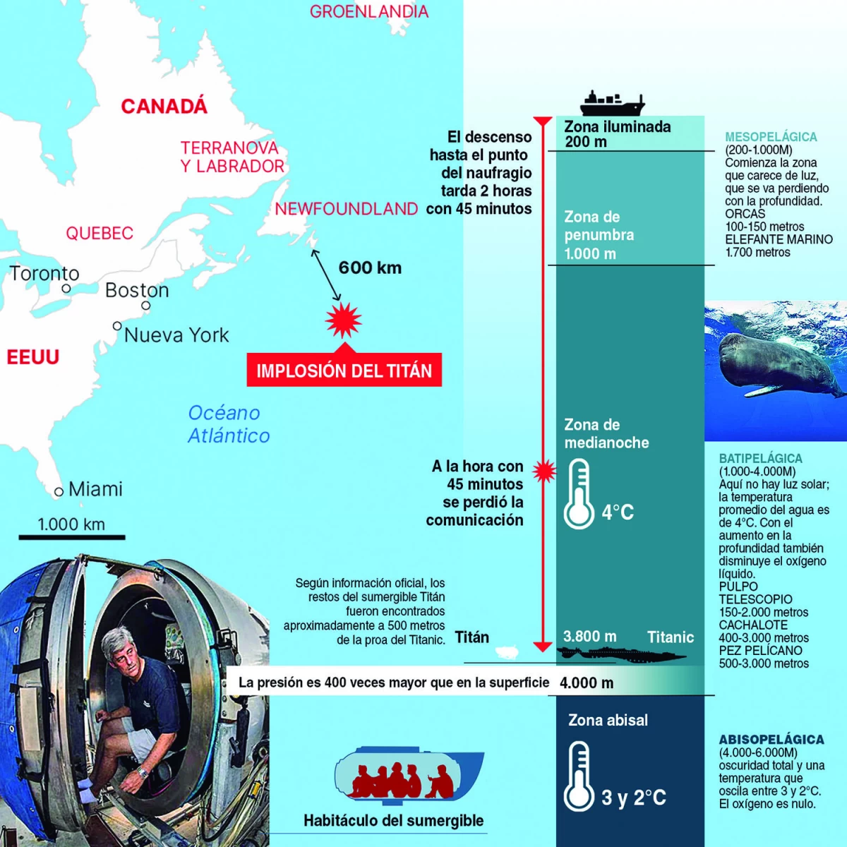 OceanGate defiende su compromiso de seguridad en el Titan