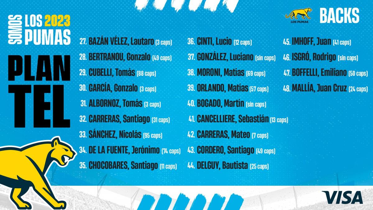 Seis tucumanos en la lista de los 48 Pumas para el Championship y el Mundial