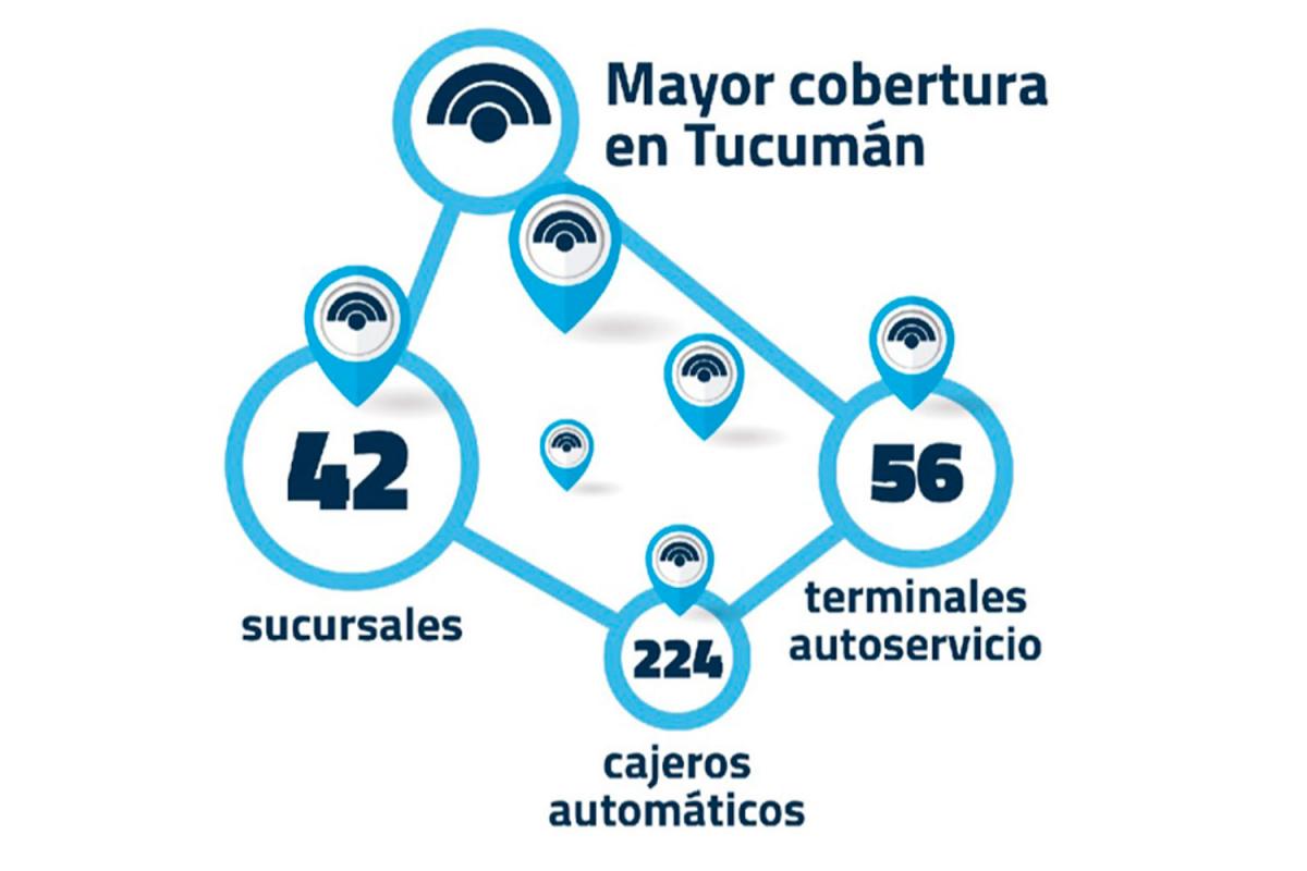 Banco Macro presenta un nuevo ATM en Tafí Viejo