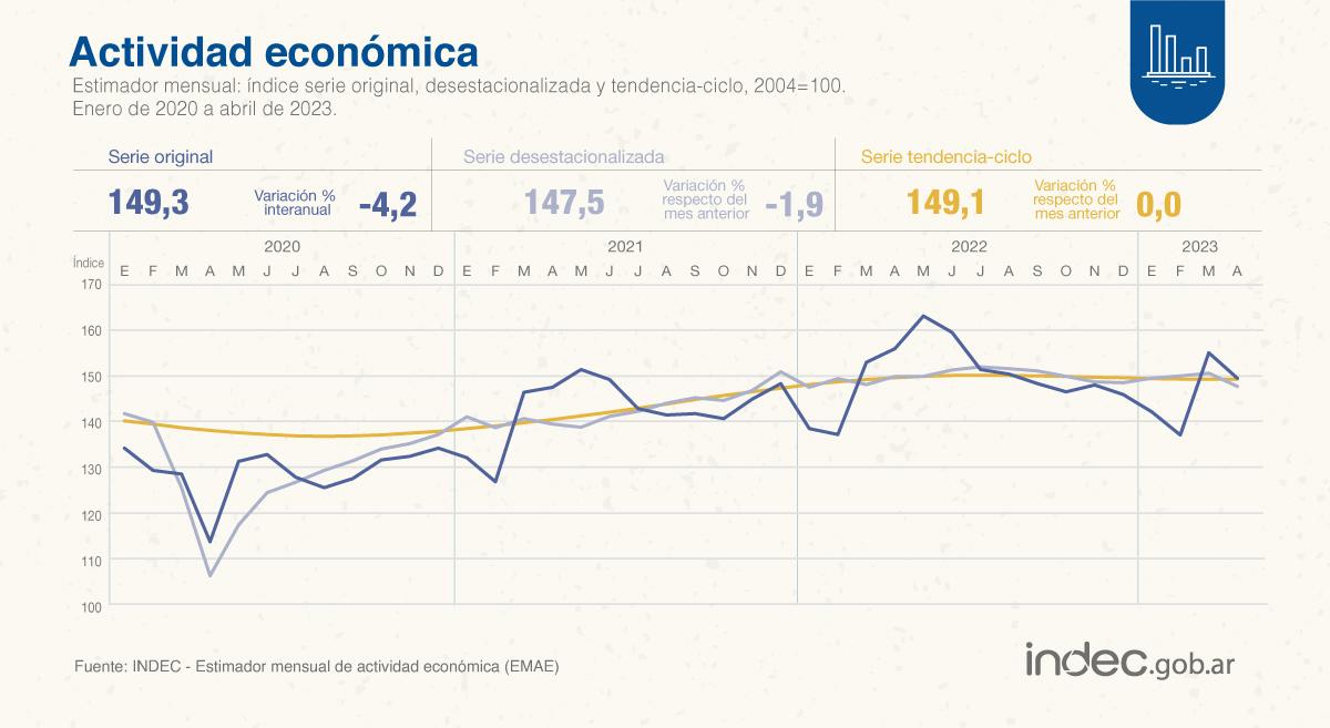 Foto tomada de Twitter / @IndecArgentina.