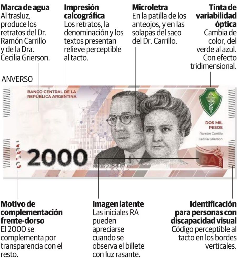 Cómo saber si el billete de $2.000 es falso.