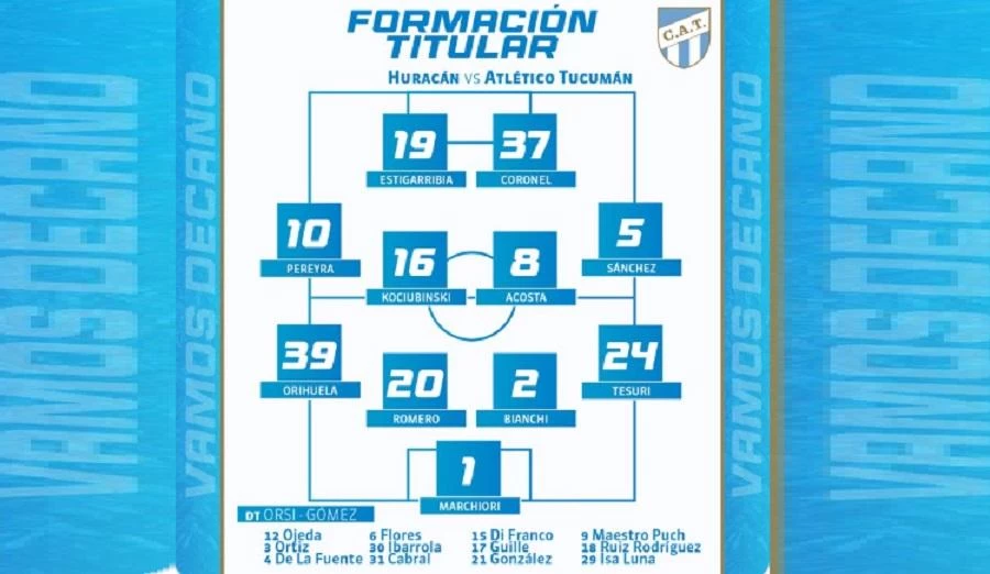 Favio Orsi y Sergio Gómez eligieron este once inicial para el partido de hoy.