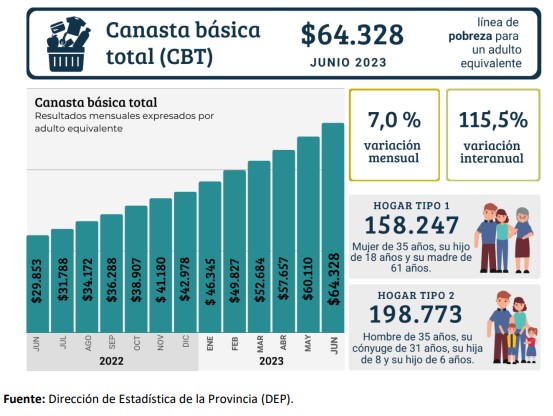 Por la inflación, cada vez cuesta más llenar el carrito del supermercado. 