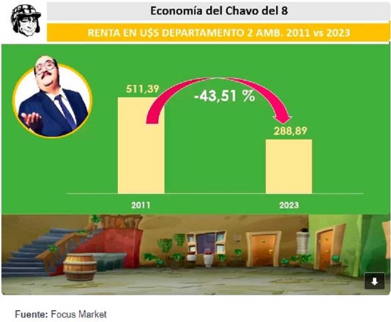 ¿Cómo sobreviviría la vecindad de El Chavo si se instalara en la Argentina?