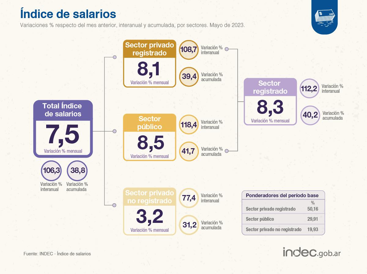 FOTO TOMADA DE TWITTER/@INDECArgentina.