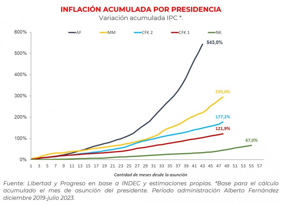 La inflación no da respiro y vuelve a acelerarse