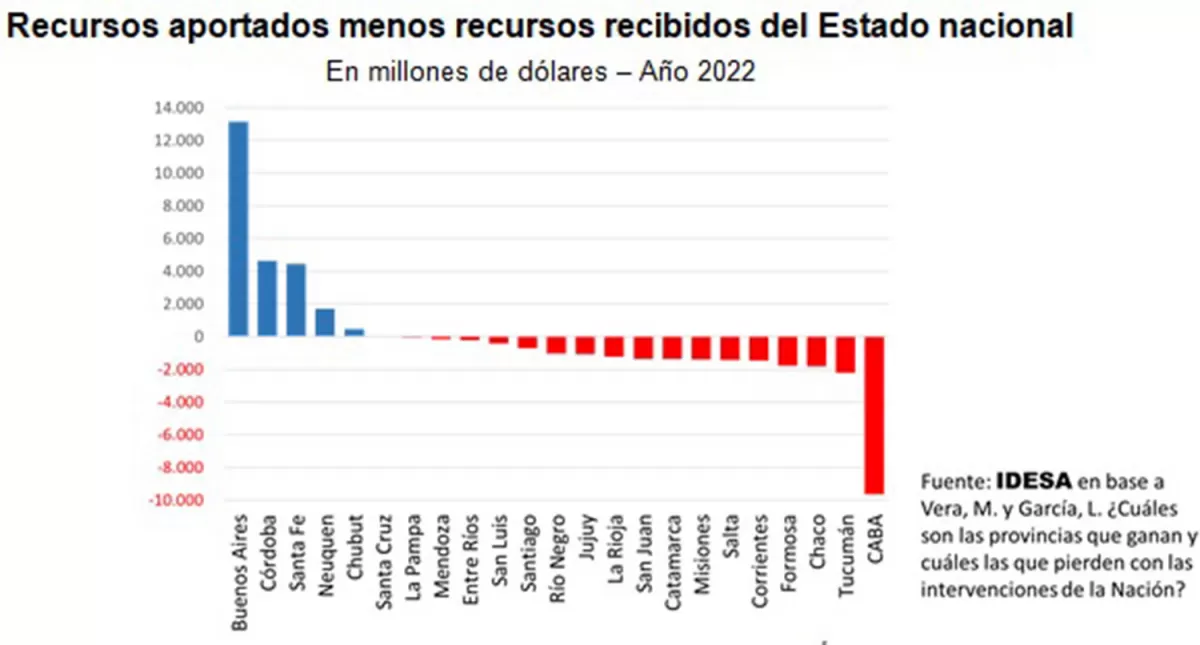 ¿Por qué persisten las desigualdades socioeconómicas entre regiones?