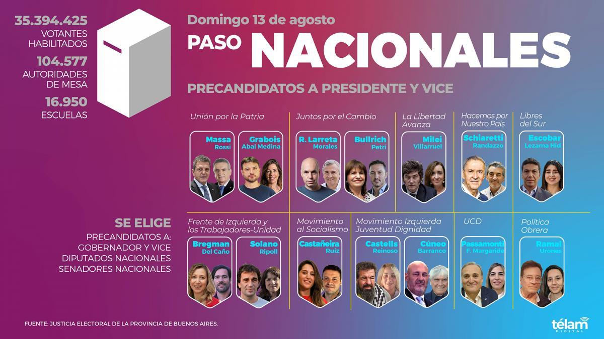 Más de 35 millones de personas están habilitadas para elegir entre 27 fórmulas presidenciales