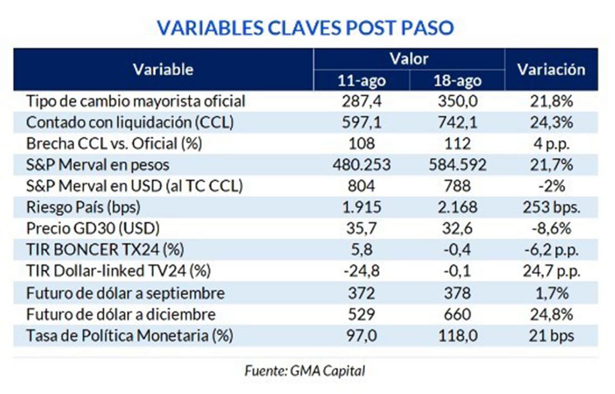 El efecto dominó de la devaluación en la economía