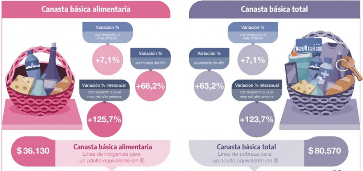 FUENTE INDEC.