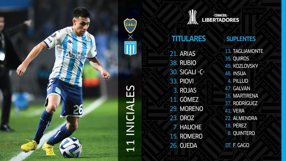 Los titulares de Racing