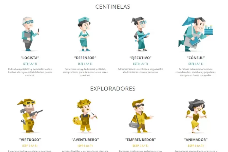 Test de las 16 personalidades: cómo hacer el test que usan para entrevistas de trabajo