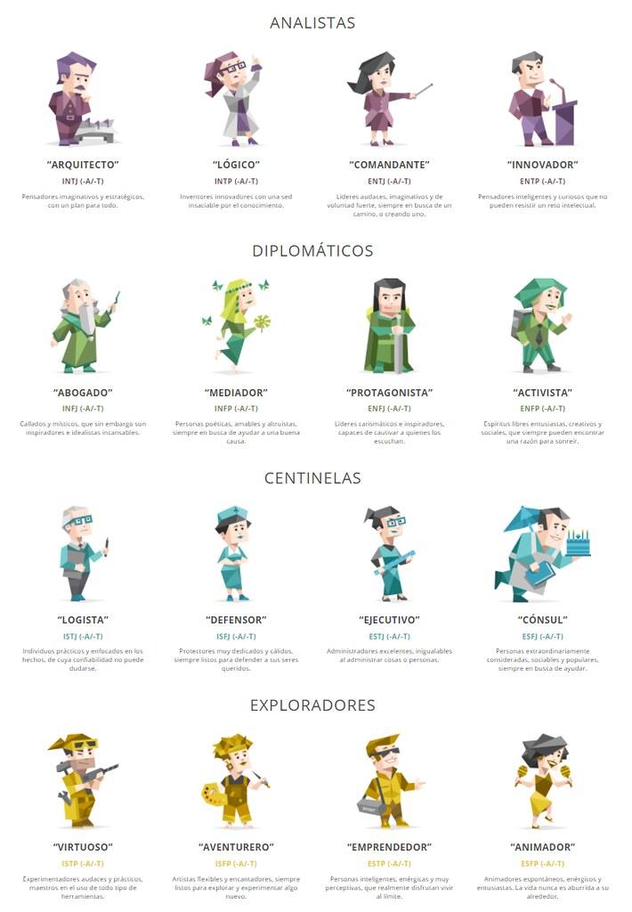 Test de las 16 personalidades: cómo hacer el test que usan para entrevistas de trabajo