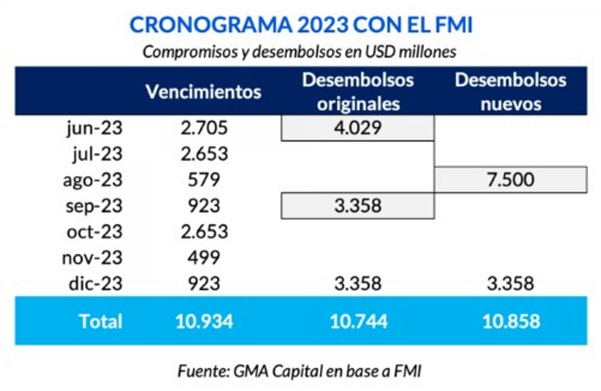 Un ajuste fiscal de difícil cumplimiento para el país