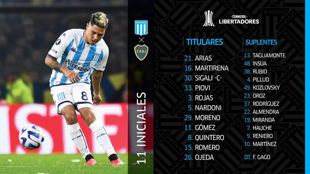 La formación confirmada de Racing