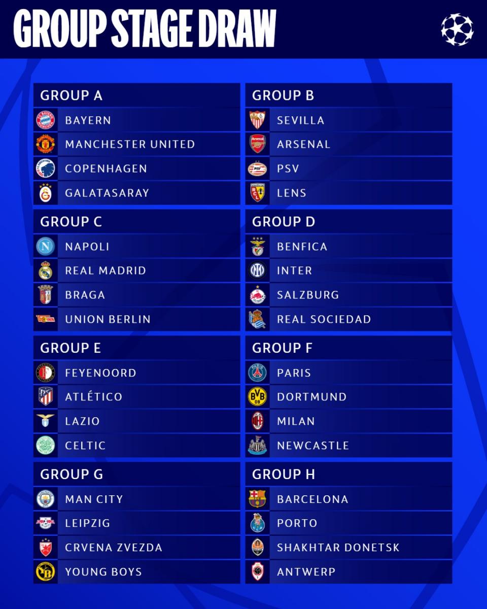 Conocé cómo quedó la fase de grupos de la Champions League 2023/24