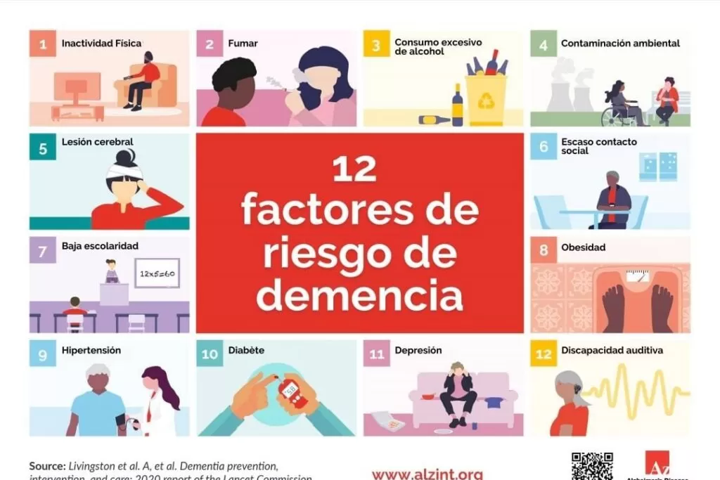 Comienza el Mes Mundial del Alzheimer: Nunca es demasiado pronto, nunca es demasiado tarde