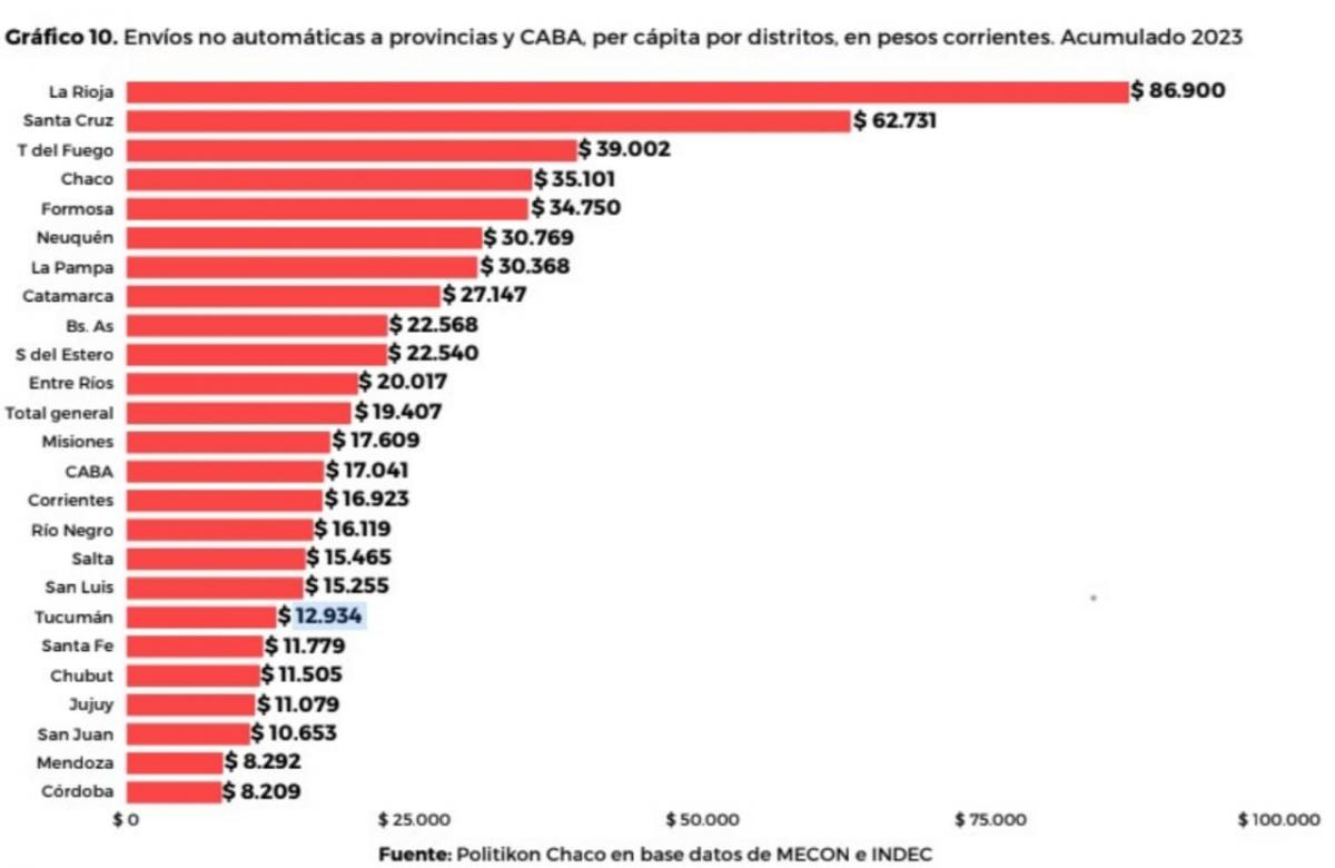 Subieron los giros discrecionales en el mes de las PASO