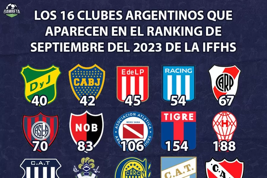 Los 16 equipos ubicados en el ranking.