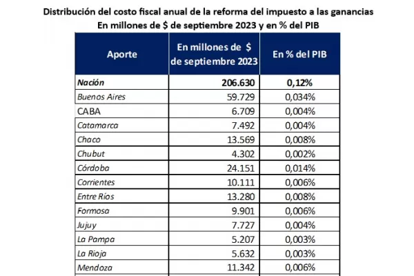 Endeudarán a los tucumanos para tener una campaña tranquila