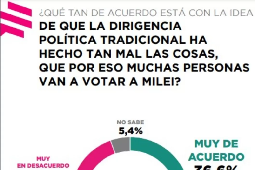 Las tres claves rumbo a las presidenciales de octubre