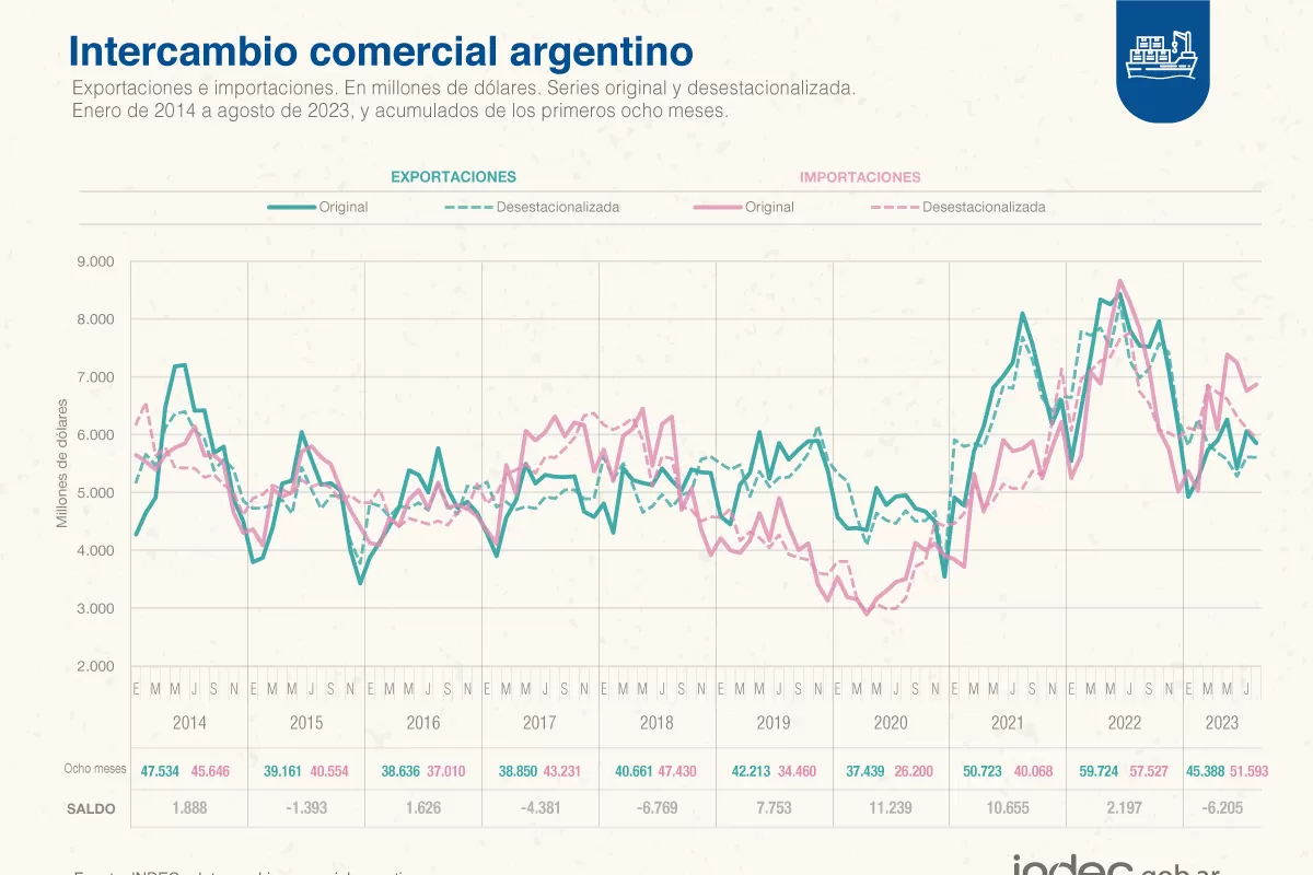 FOTO TOMADA DE TWITTER/@INDECArgentina