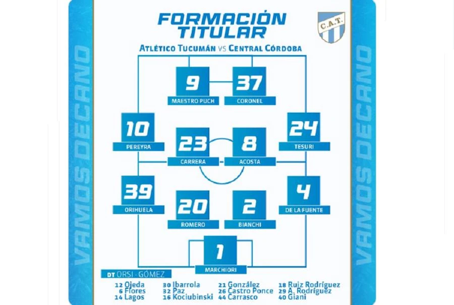 Los titulares de Atlético Tucumán