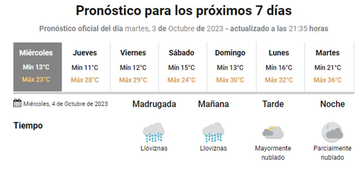 Anuncian cielo nublado, el descenso de la temperatura y ¿posibles lluvias?