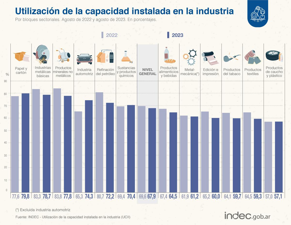 FOTO TOMADA DE TWITTER/@INDECArgentina.