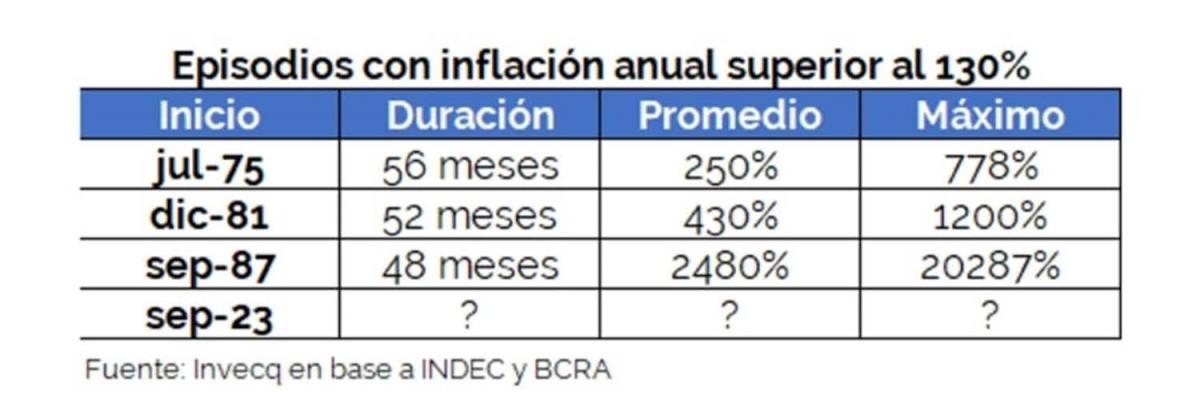 La inflación profundiza el debate en la previa de las presidenciales