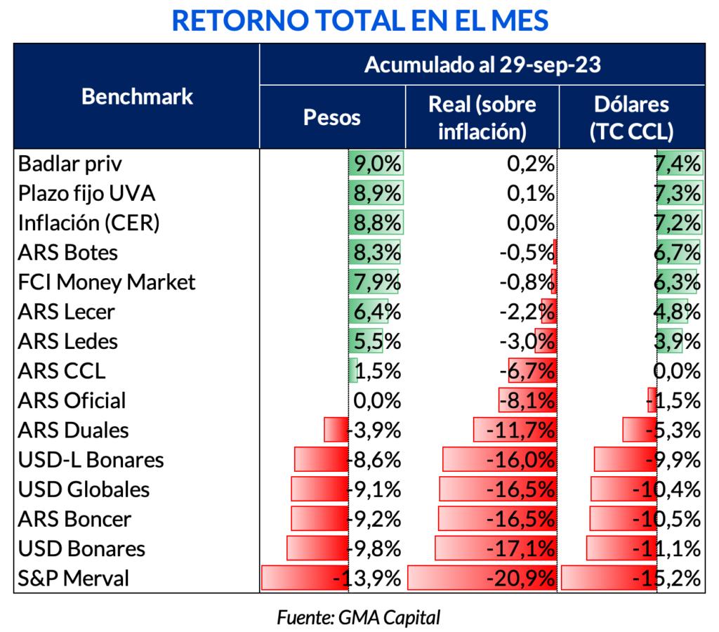 Dólar blue a $1.000: “Es un nivel más relacionado con el pánico que con la racionalidad”