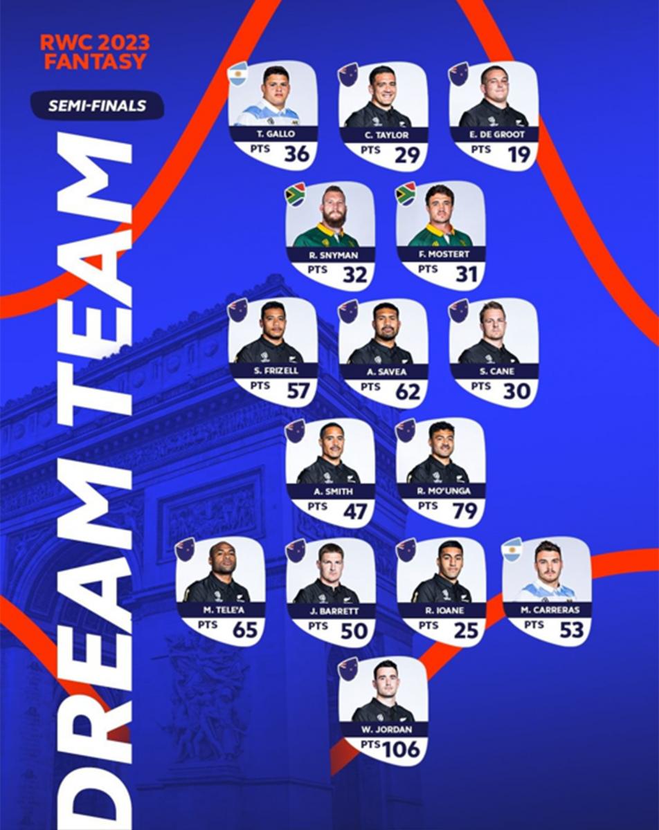 LOS MEJORES. Desde la cuenta de Instagram del Mundial de rugby compartieron el equipo ideal de semifinales. 