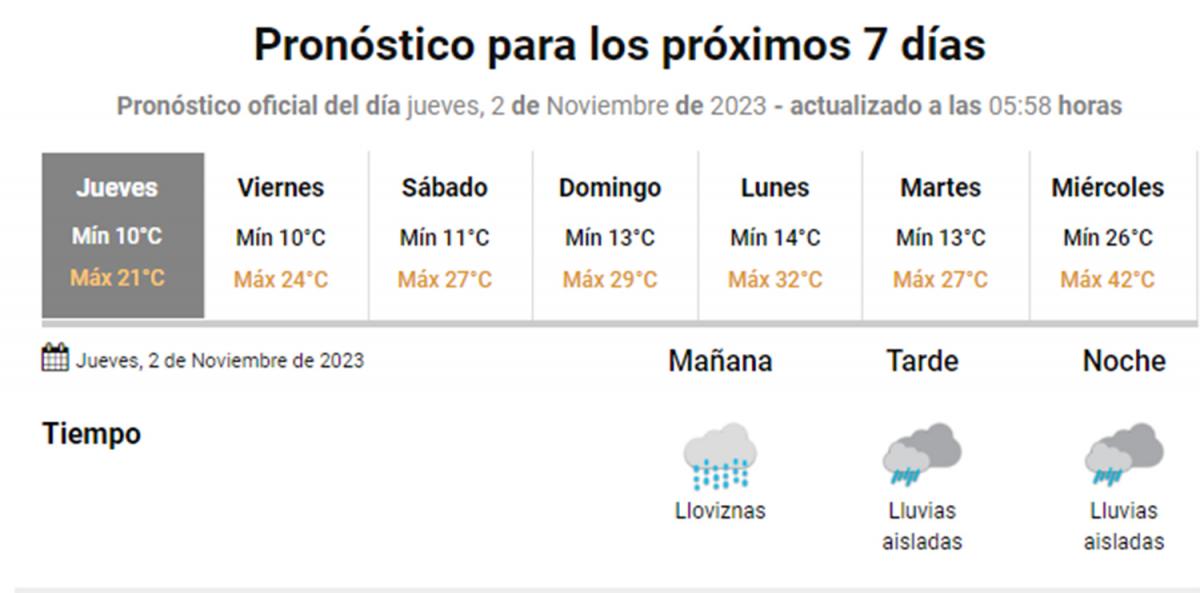 ¡Qué frío! El cielo seguirá nublado y no se descartan lloviznas por la tarde