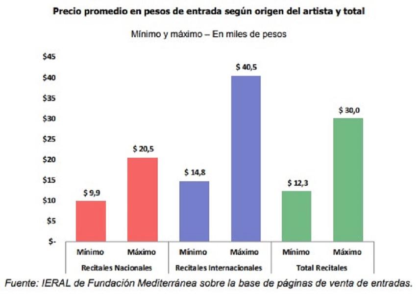 Fenómeno Taylor Swift: qué impacto tienen los recitales internacionales en el ingreso de dólares