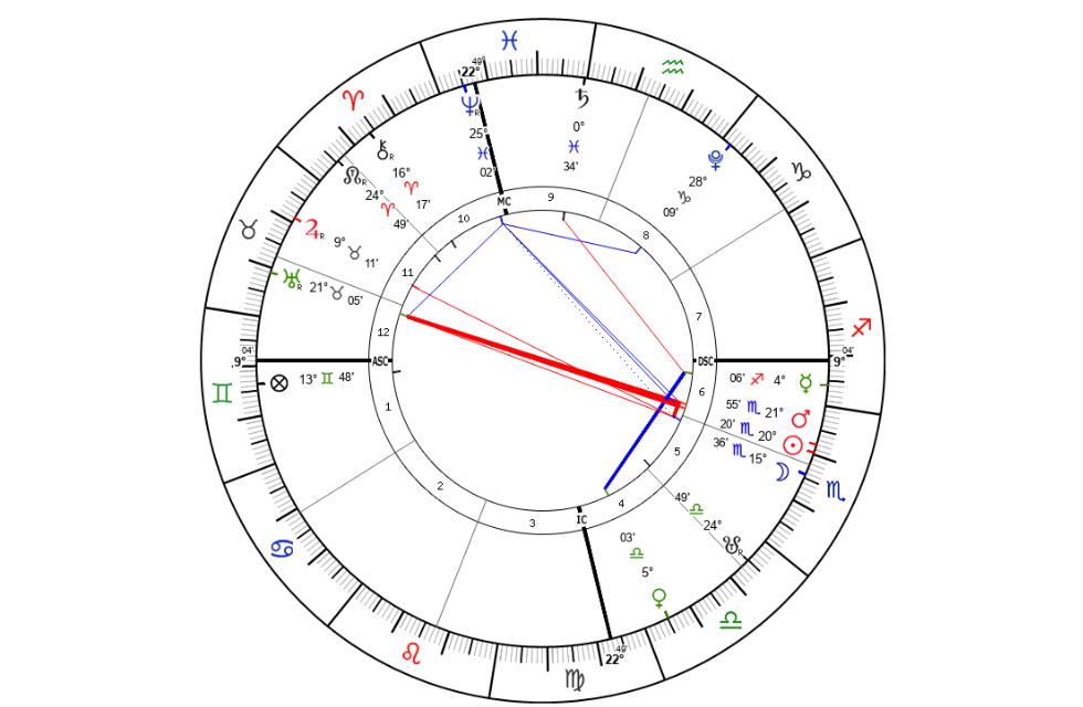 Elecciones 2023: las reveladoras predicciones de un astrólogo para el debate presidencial